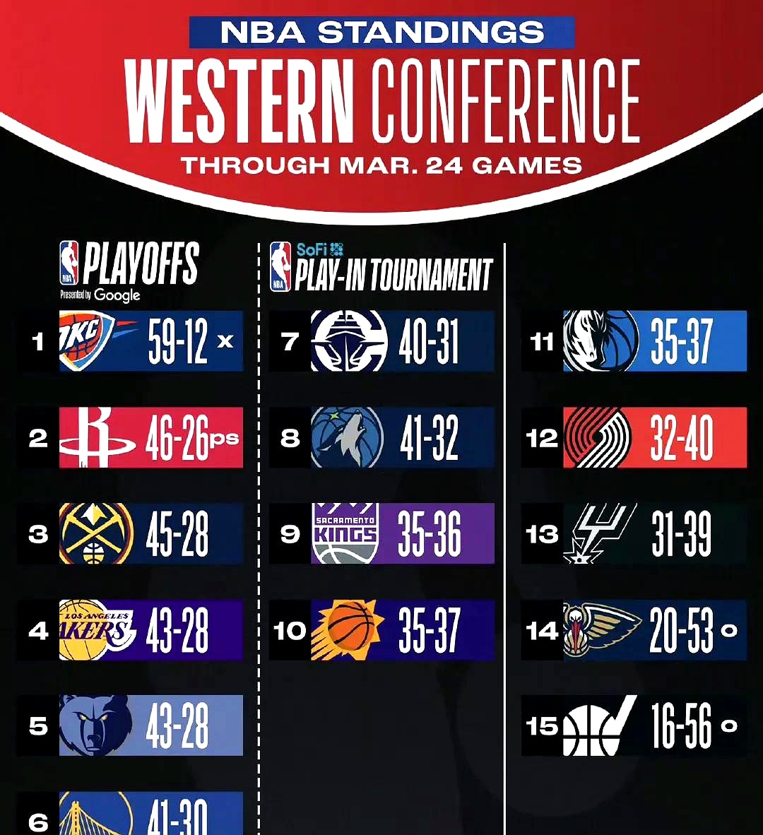 包含国际比赛日全明星赛传出新动向，底特律活塞回应争议，管理层表态——压力陡增，心理建设被强调的词条